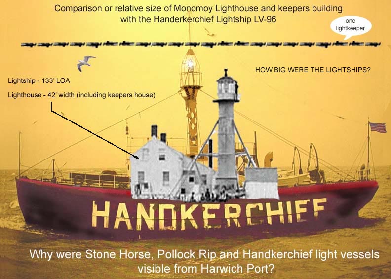 Lightships of Nantucket Sound